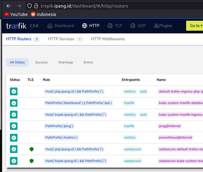 Traefik Dashboard