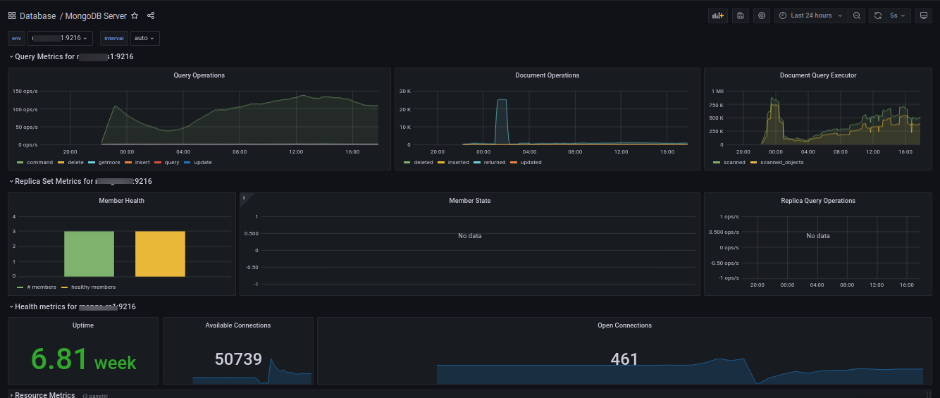 Tampilan Dashboard 12079