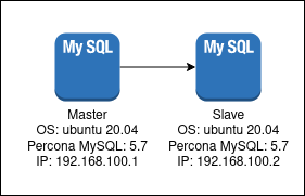 Sederhana Banget ya Diagramnya