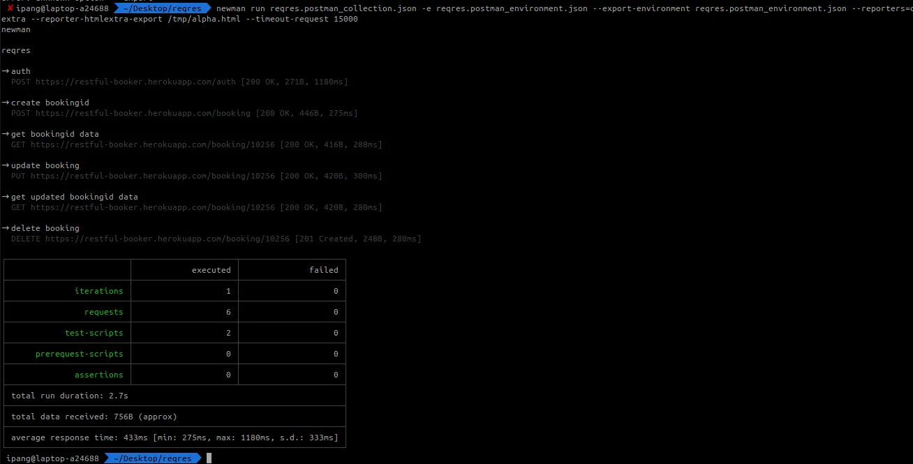 Newman cli Report